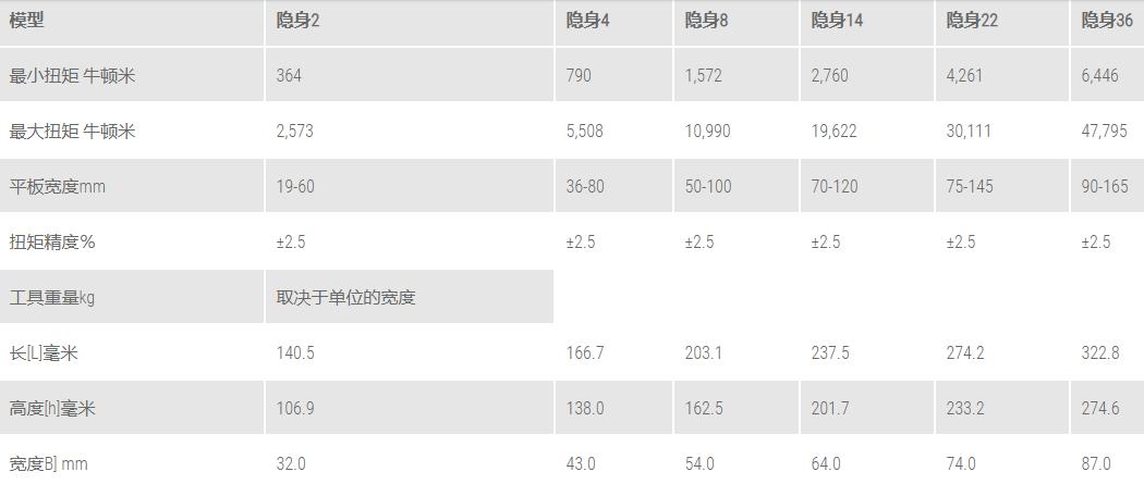 1594866201785923.jpg CTS隱身系列.jpg